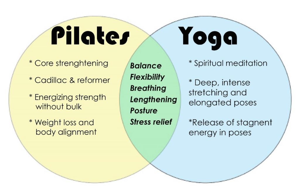 What do you choose? Pilates or yoga? Your trip is yours to make